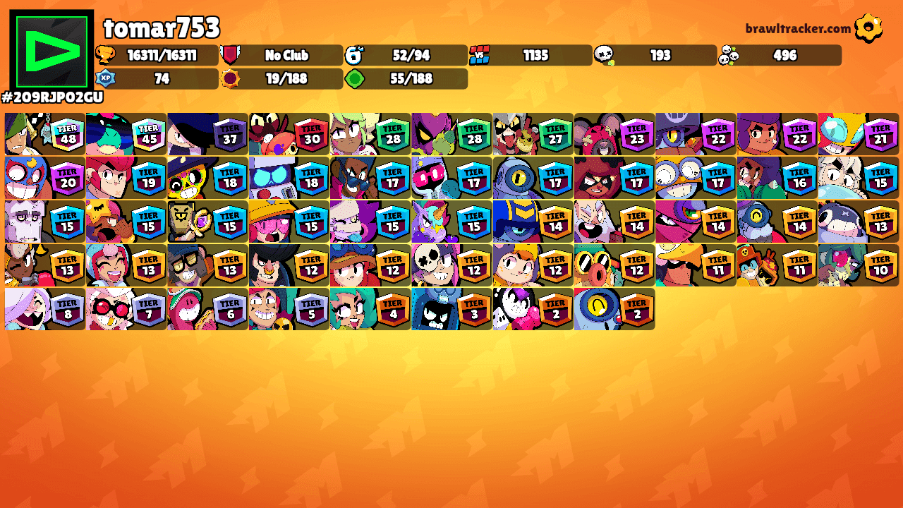 tomar753's Ranks