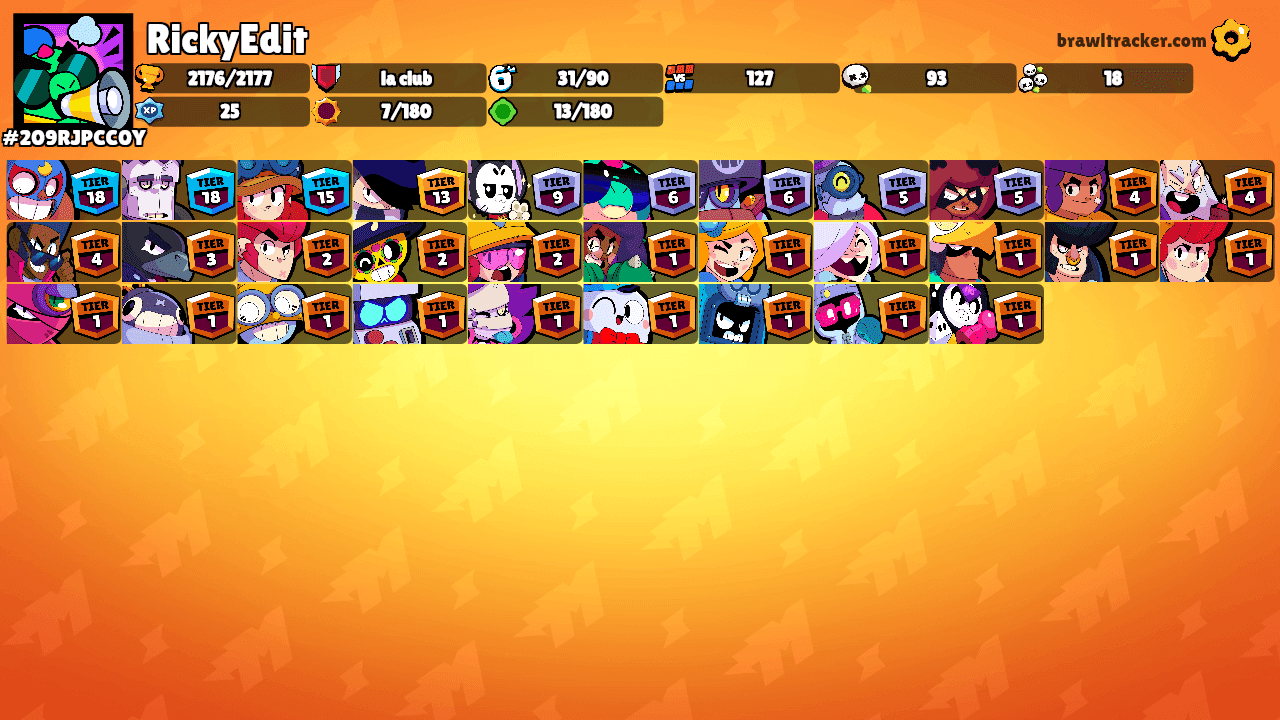 RickyEdit's Ranks