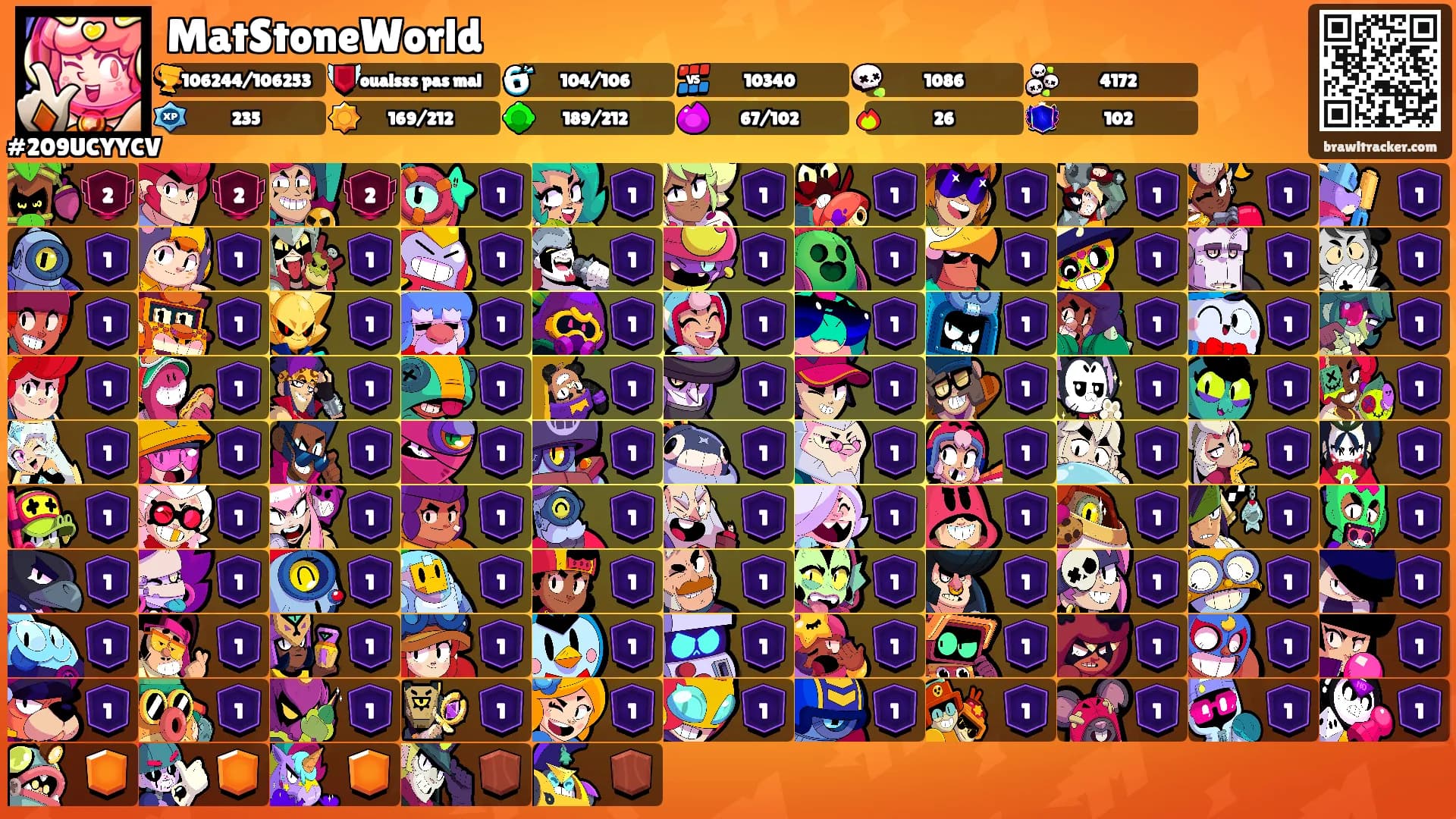 MatStoneWorld's Ranks