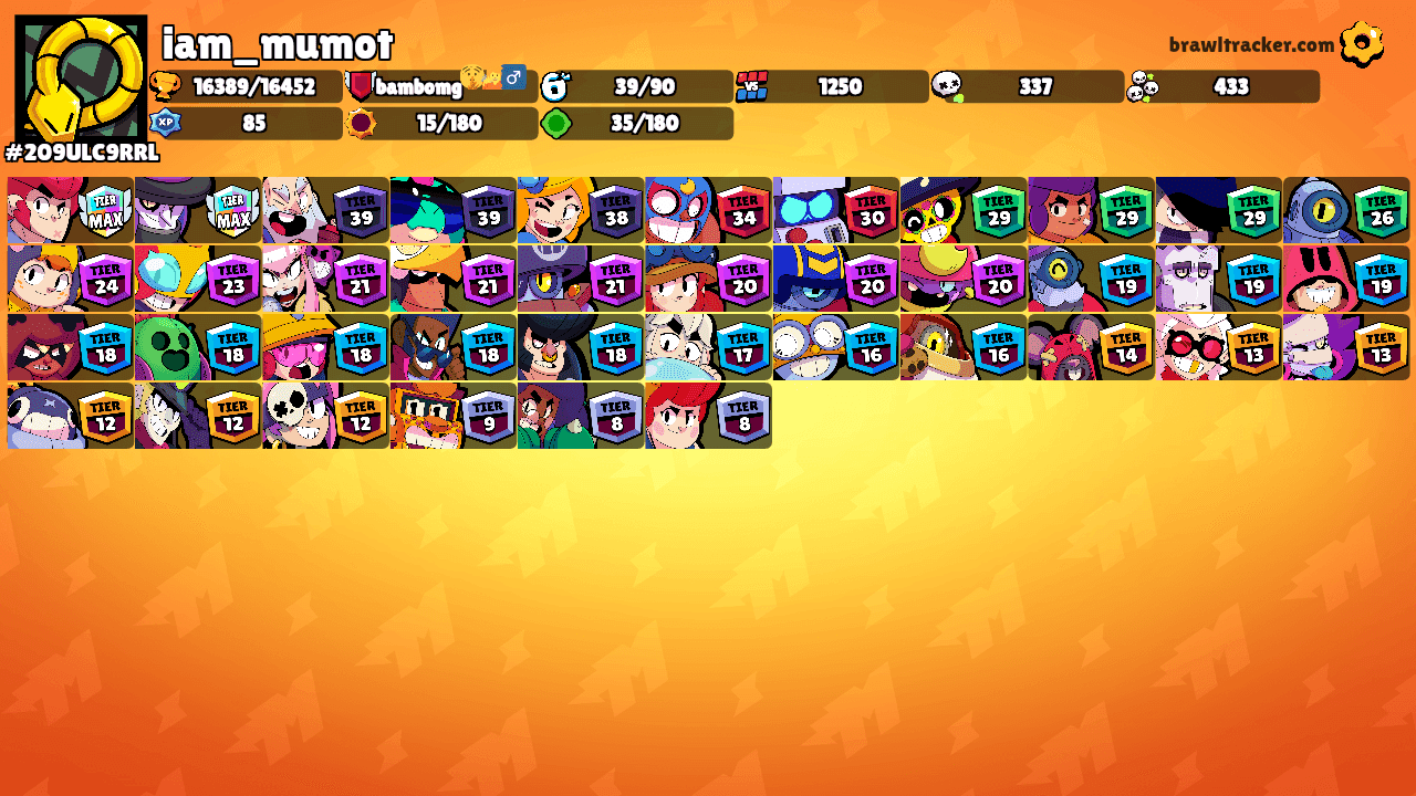 iam_mumot's Ranks
