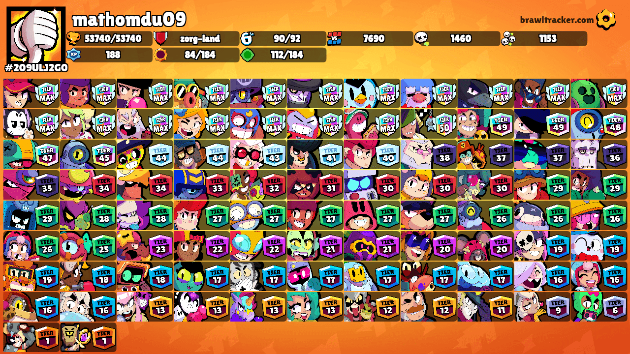 mathomdu09's Ranks