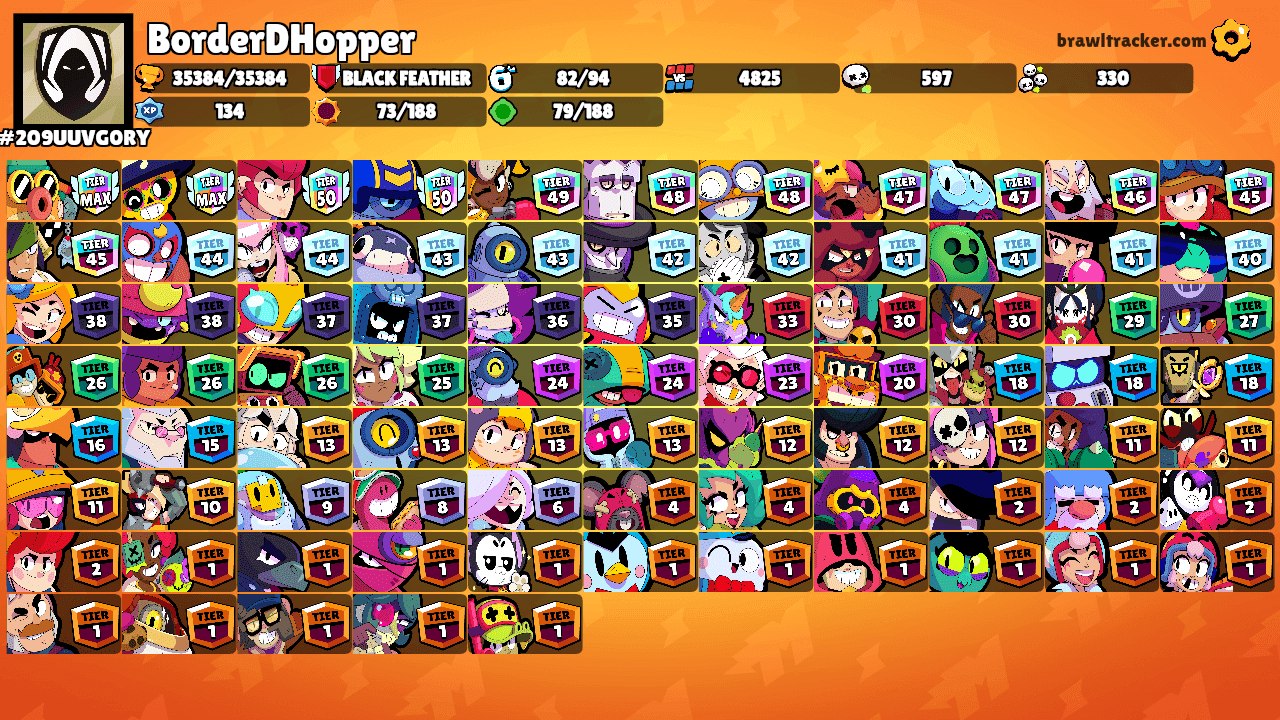 BorderDHopper's Ranks