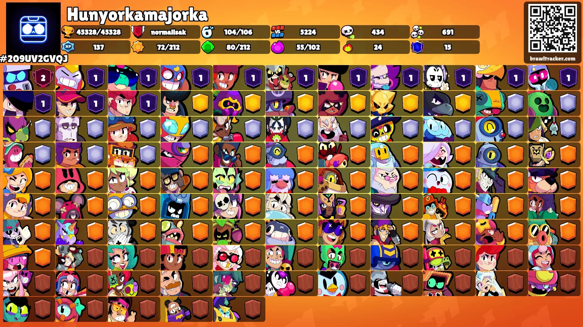 Hunyorkamajorka's Ranks