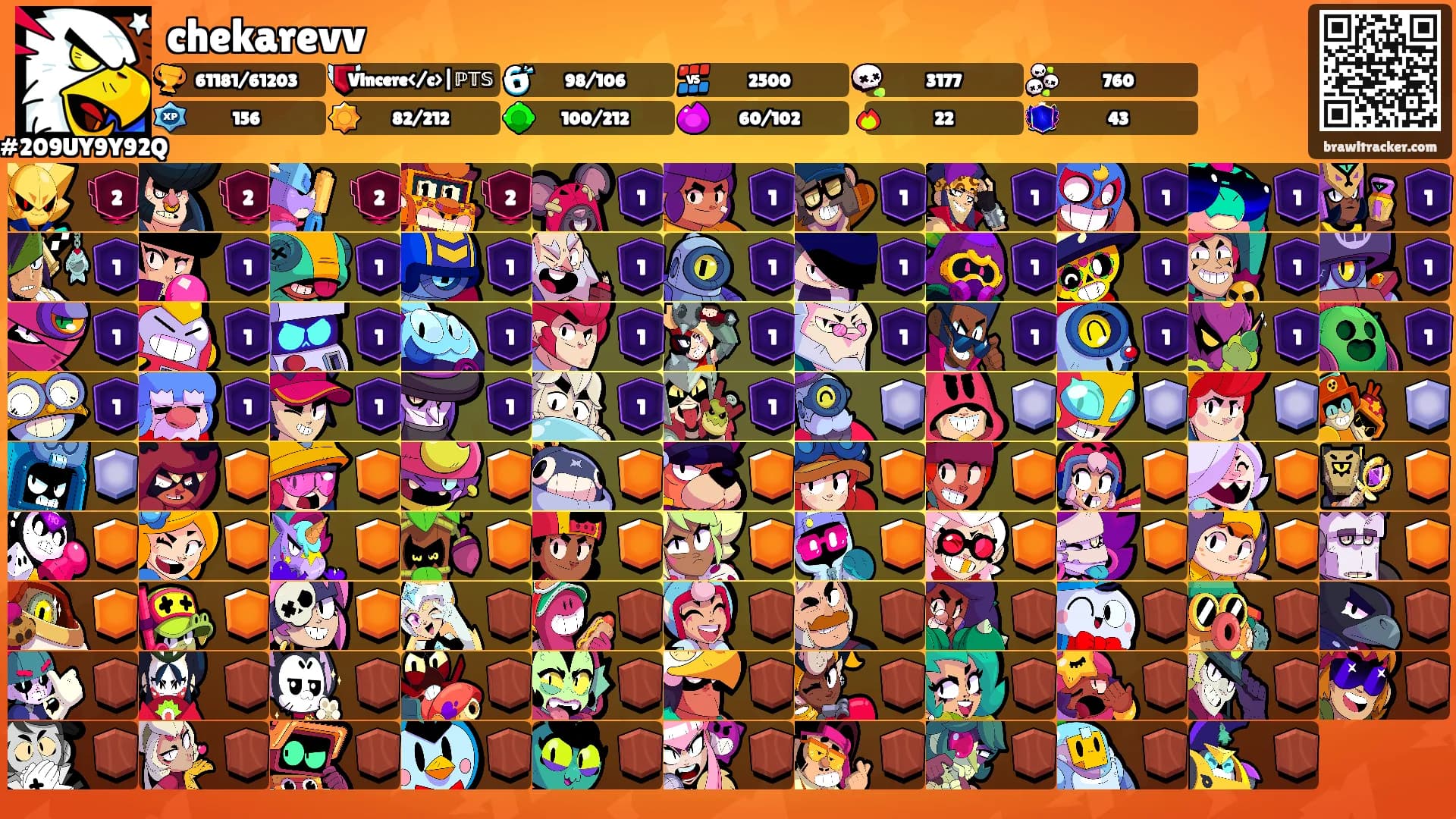 chekarevv's Ranks