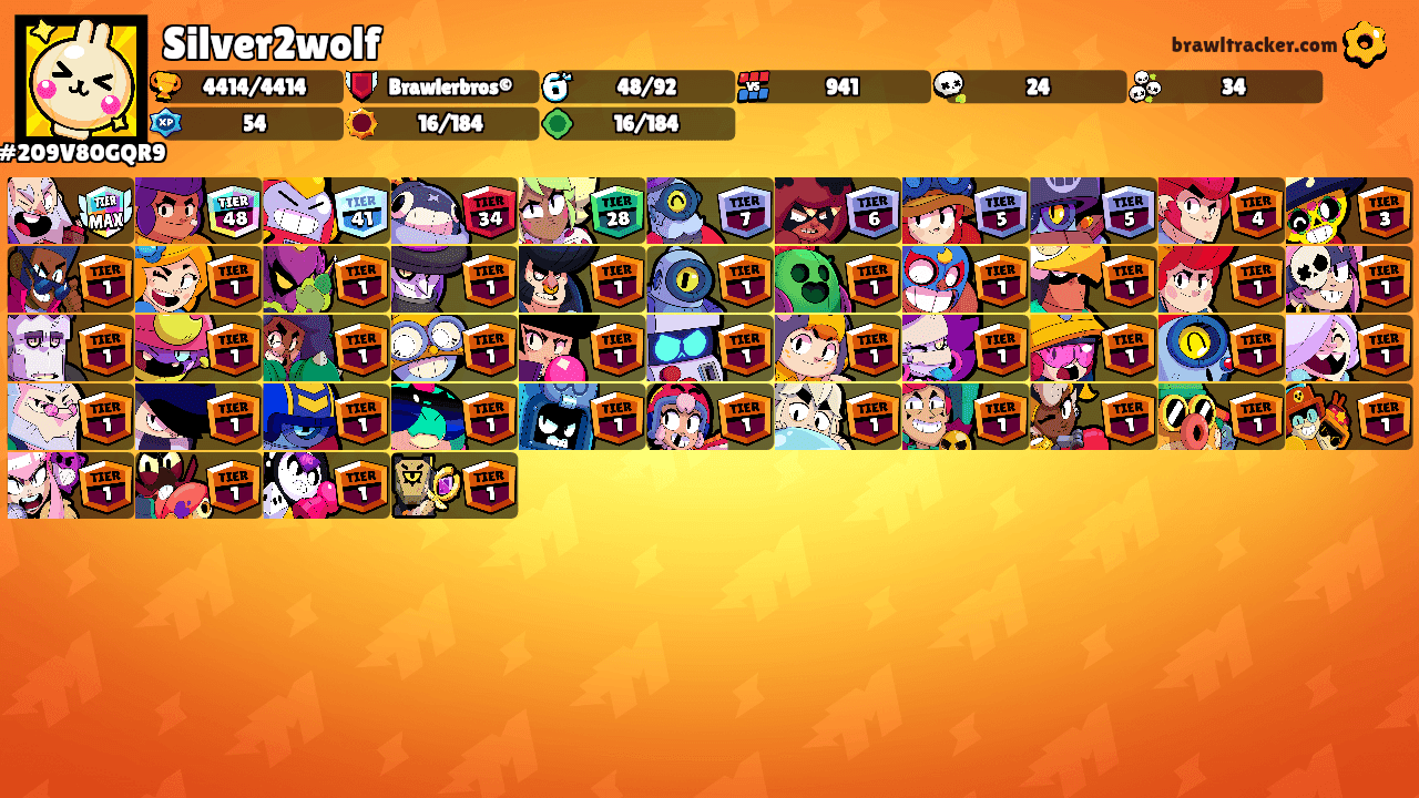 Silver2wolf's Ranks