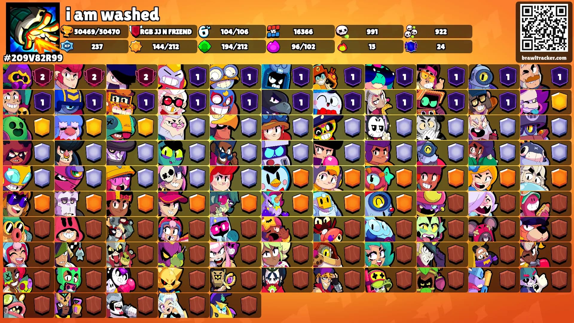 i am washed's Ranks