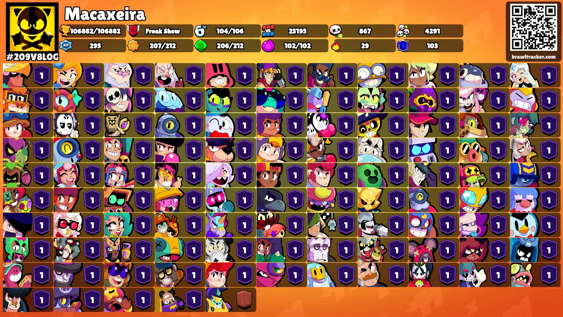 Macaxeira's Ranks