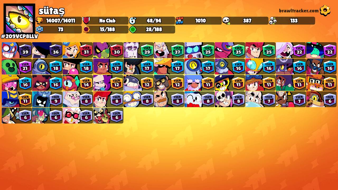 sütaş's Ranks