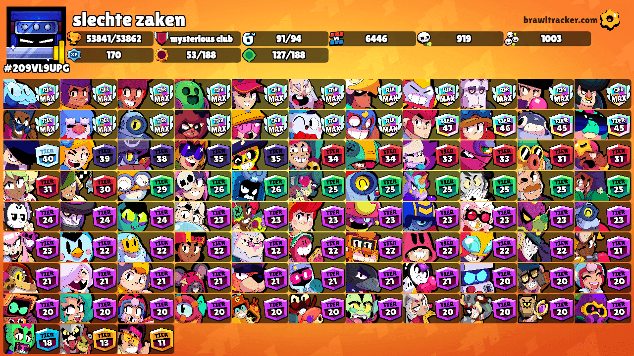 slechte zaken's Ranks