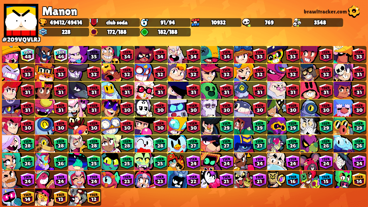 Manon's Ranks