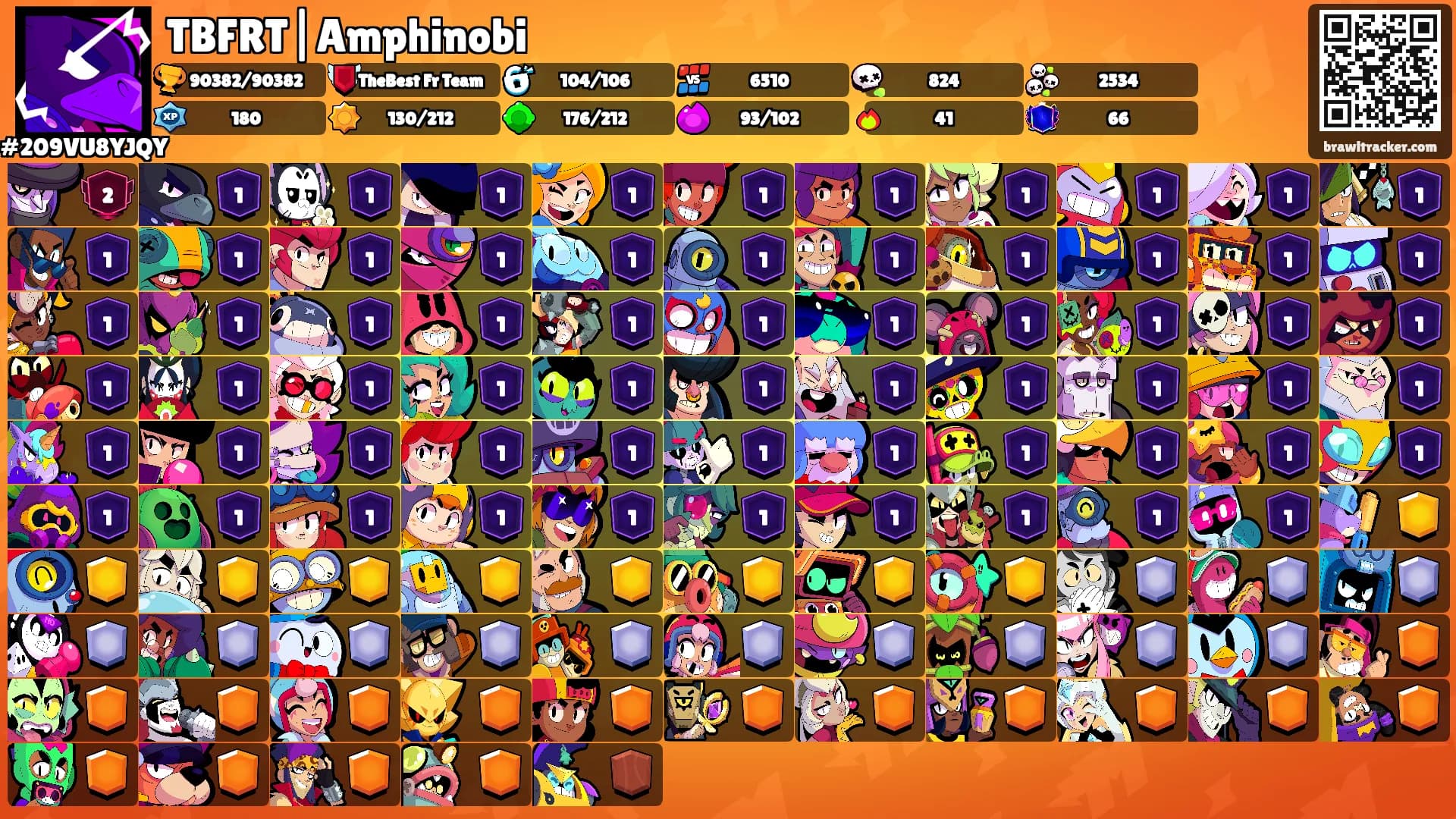 TBFRT|Amphinobi's Ranks