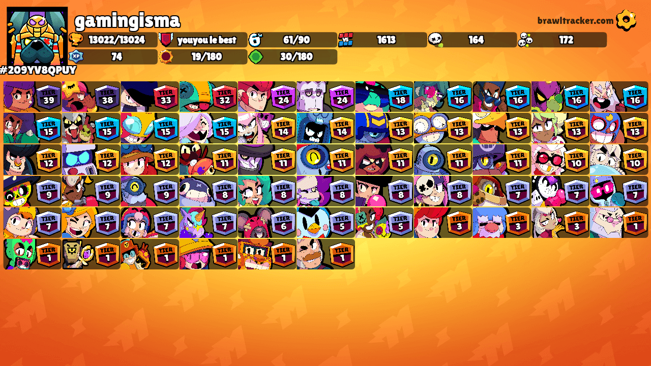gamingisma's Ranks