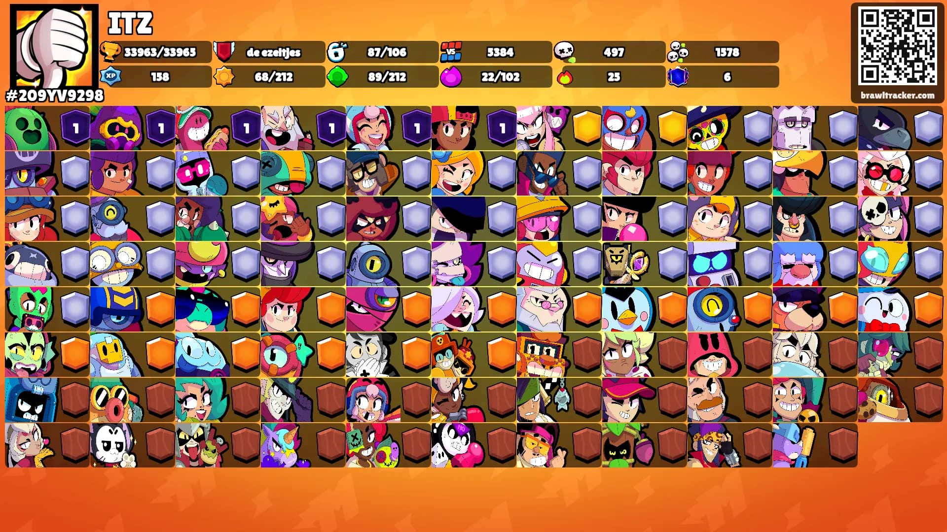 ITZ's Ranks