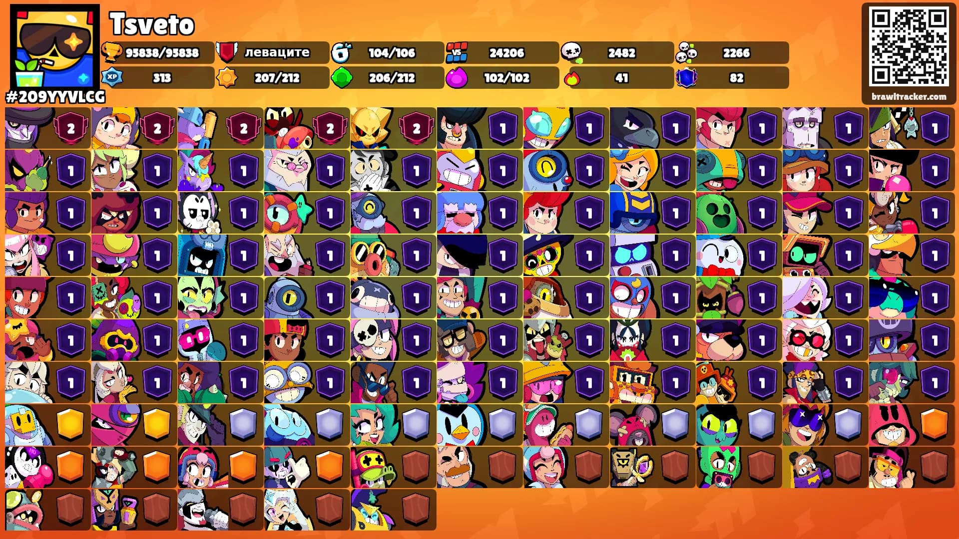 Tsveto's Ranks
