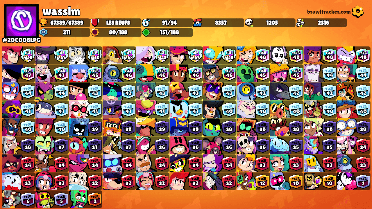 wassim's Ranks