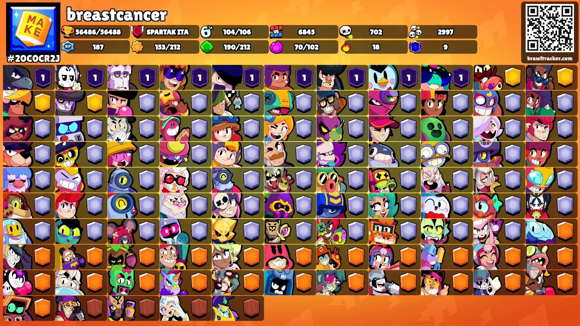 breastcancer's Ranks