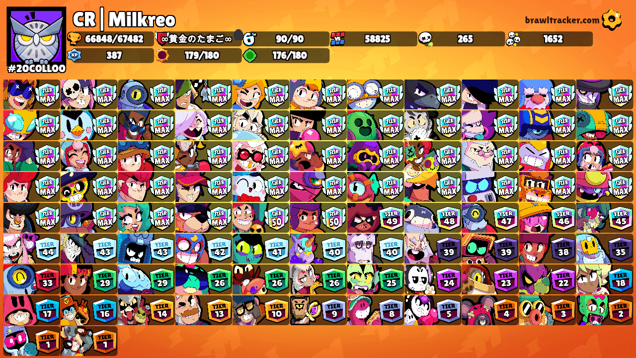 CR|Milkreo's Ranks