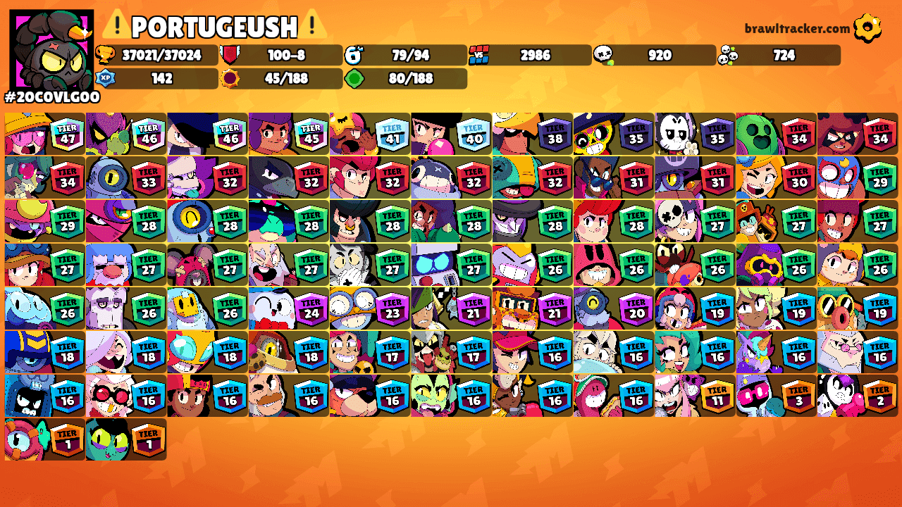 ⚠️PORTUGEUSH⚠️'s Ranks