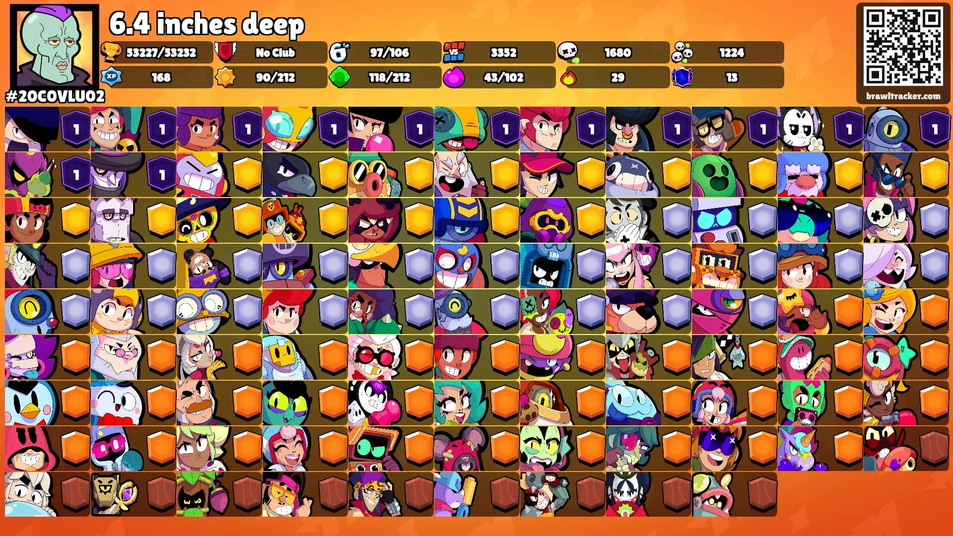6.4 inches deep's Ranks