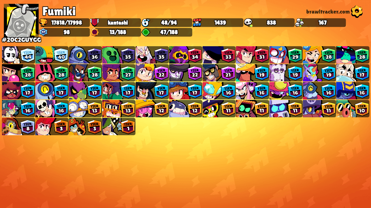 Fumiki's Ranks