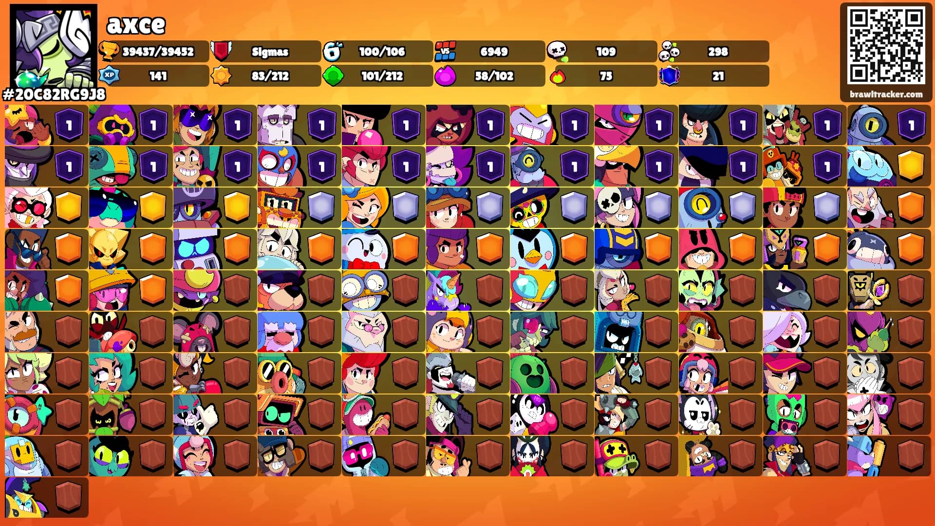 axce's Ranks
