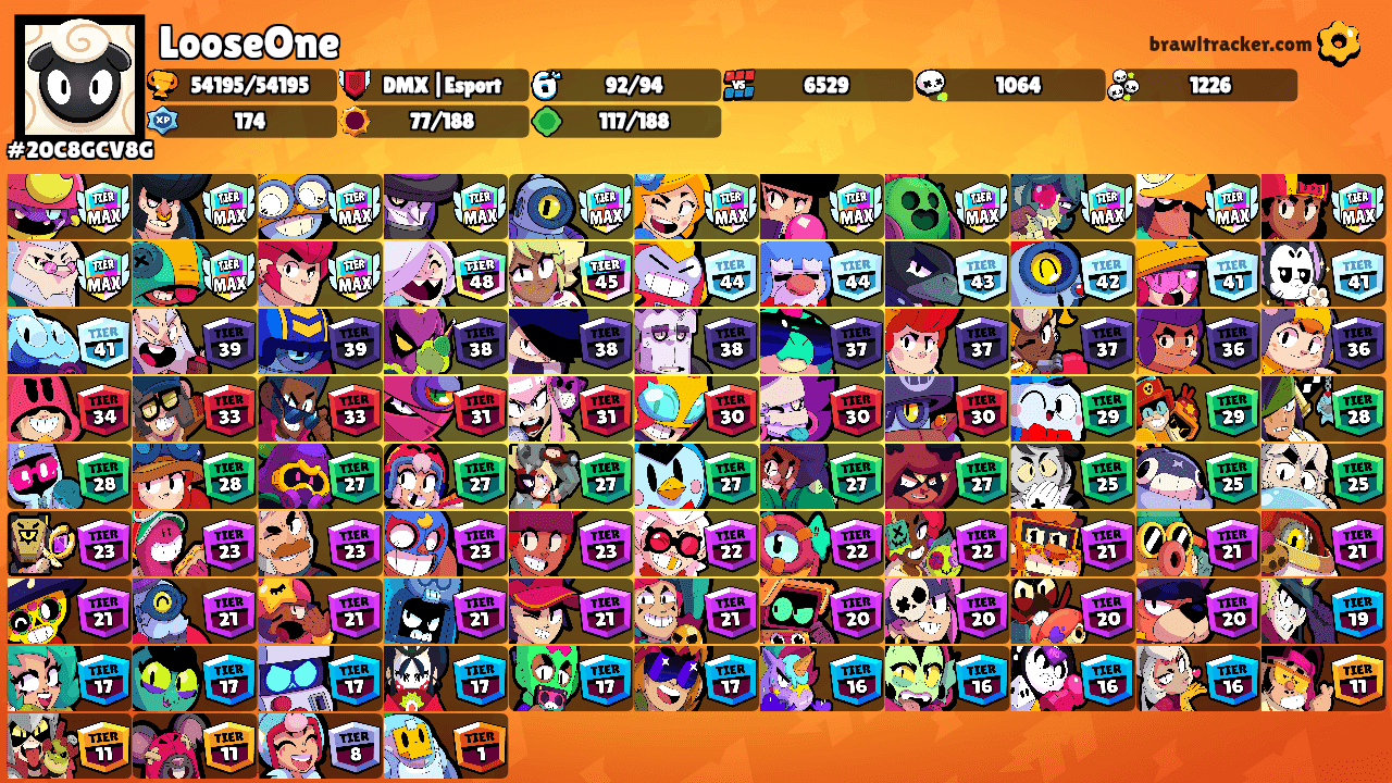 LooseOne's Ranks