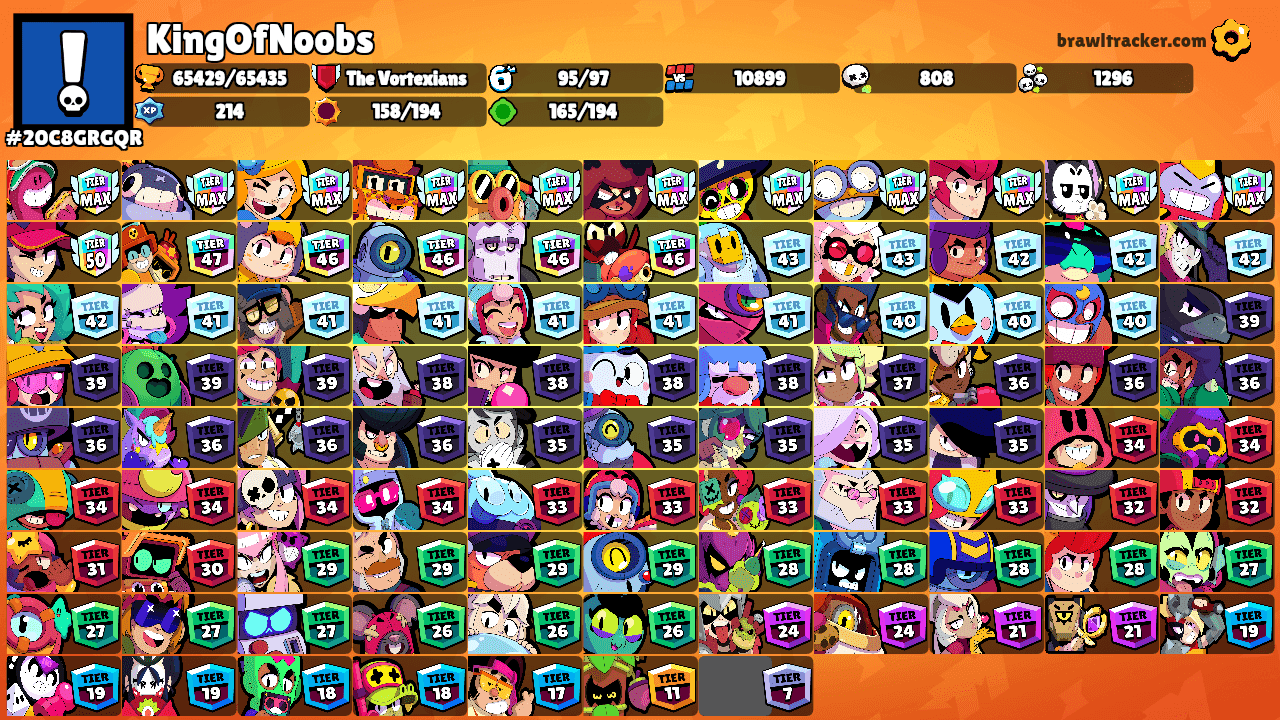 KingOfNoobs's Ranks