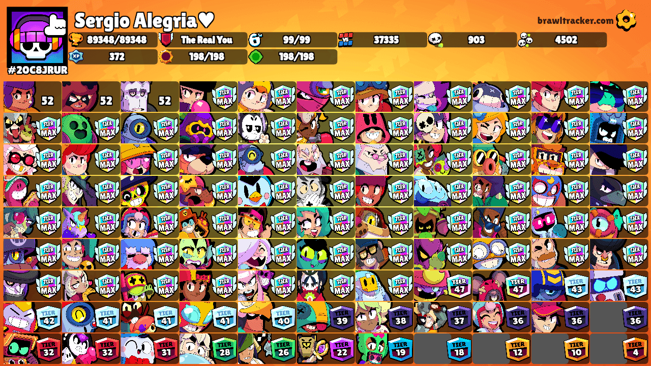 Sergio Alegria♥'s Ranks