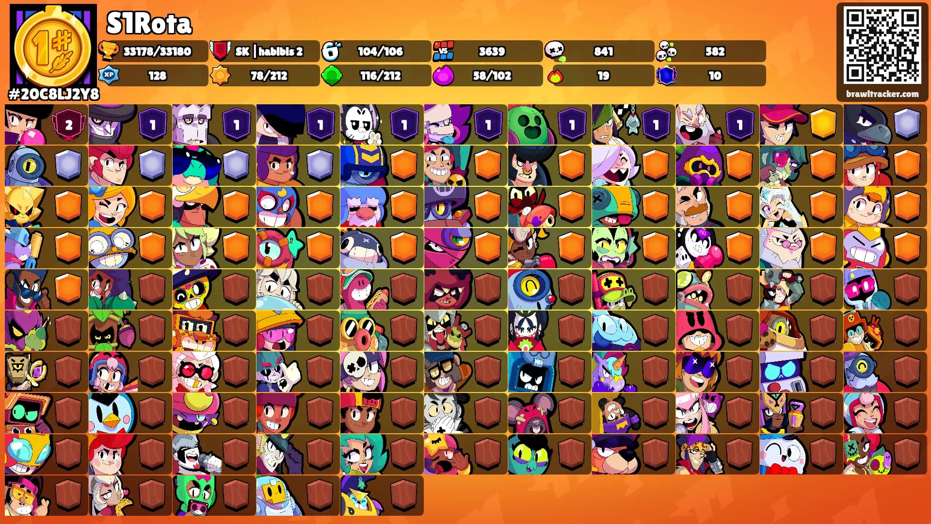 S1Rota's Ranks