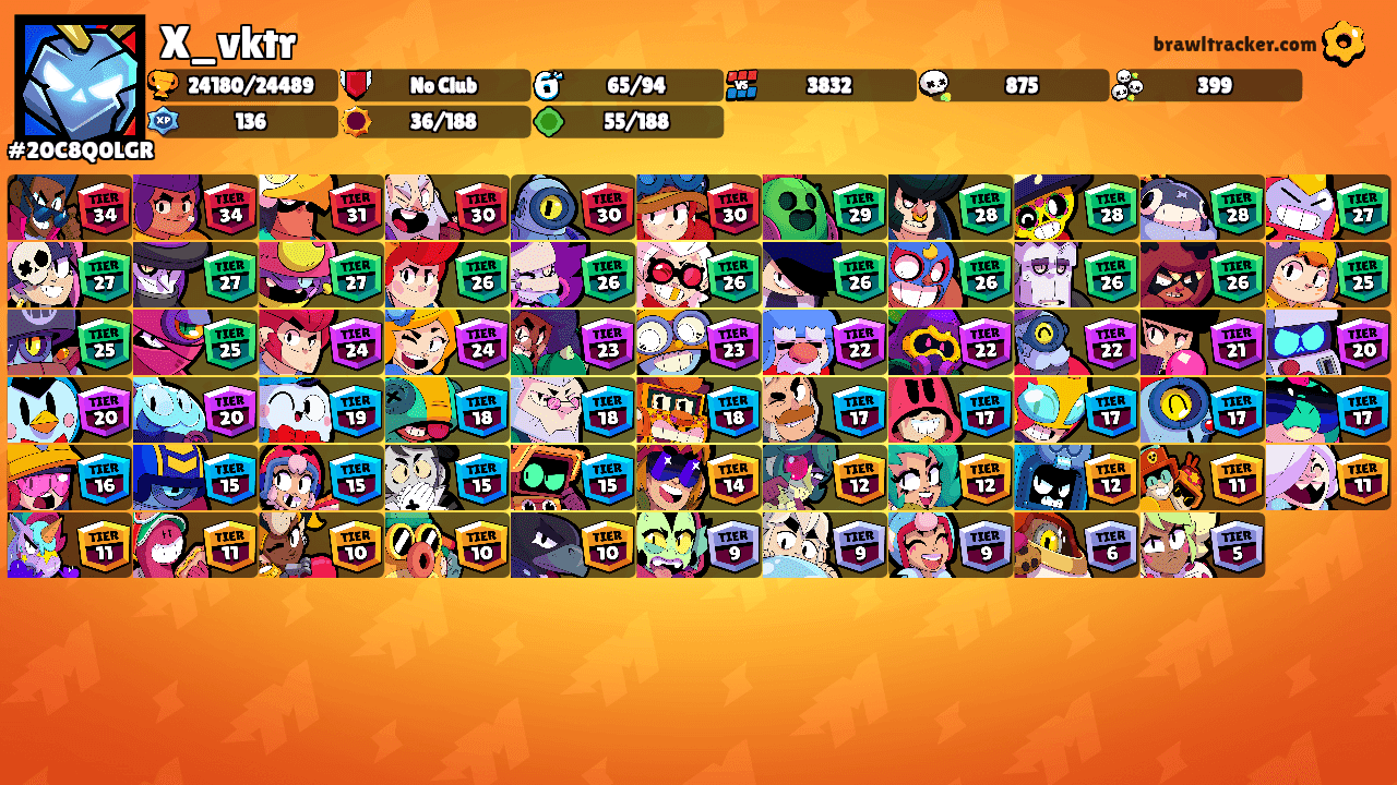 X_vktr's Ranks