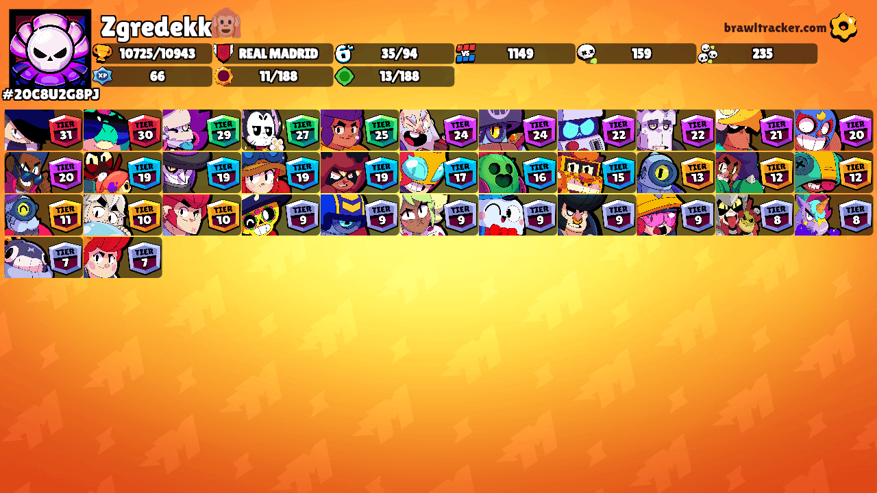 Zgredekk🙉's Ranks