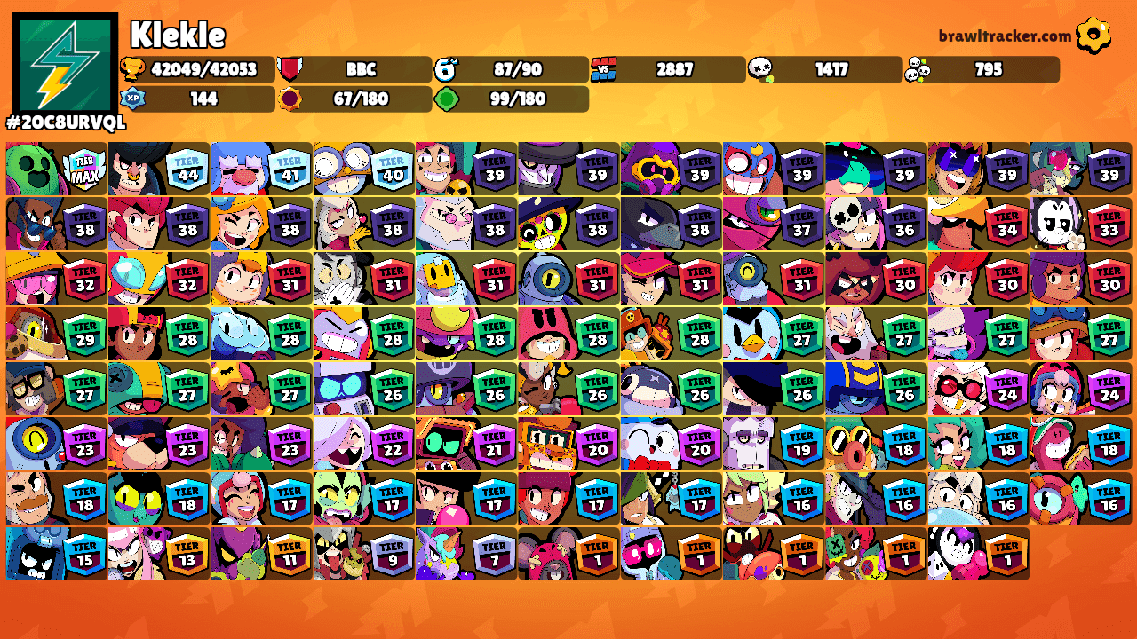 Klekle's Ranks