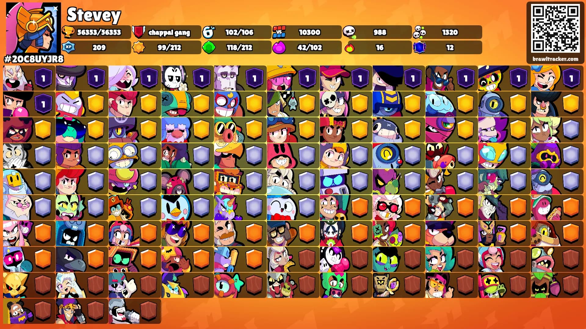 Stevey's Ranks