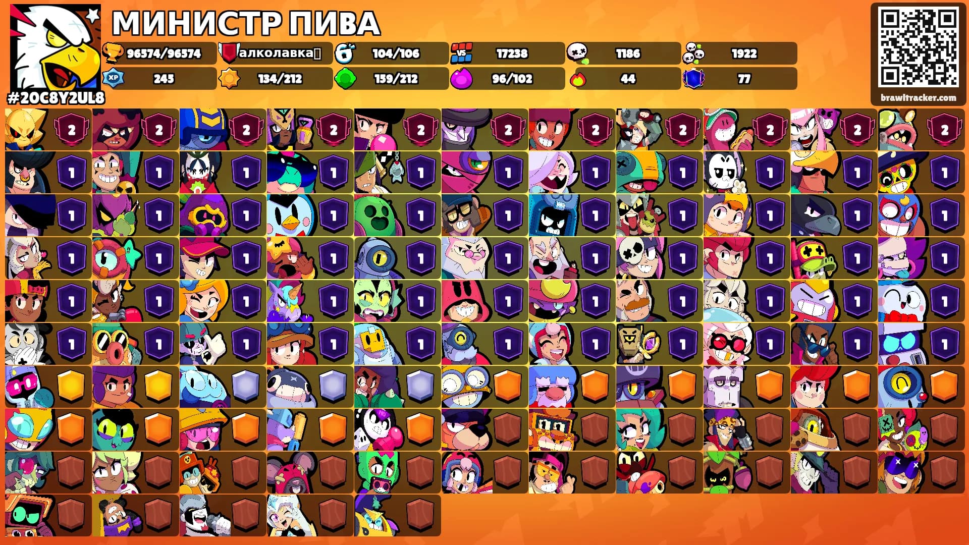 МИНИСТР ПИBА's Ranks