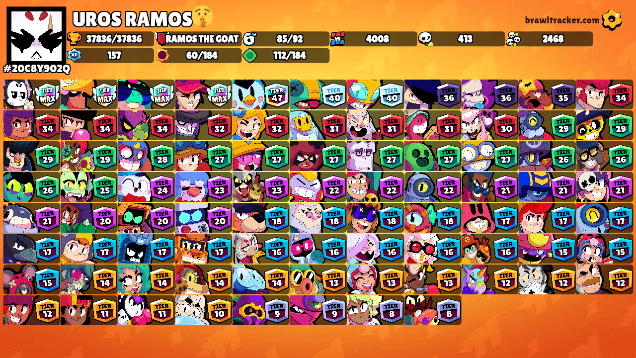 UROS RAMOS🤫's Ranks