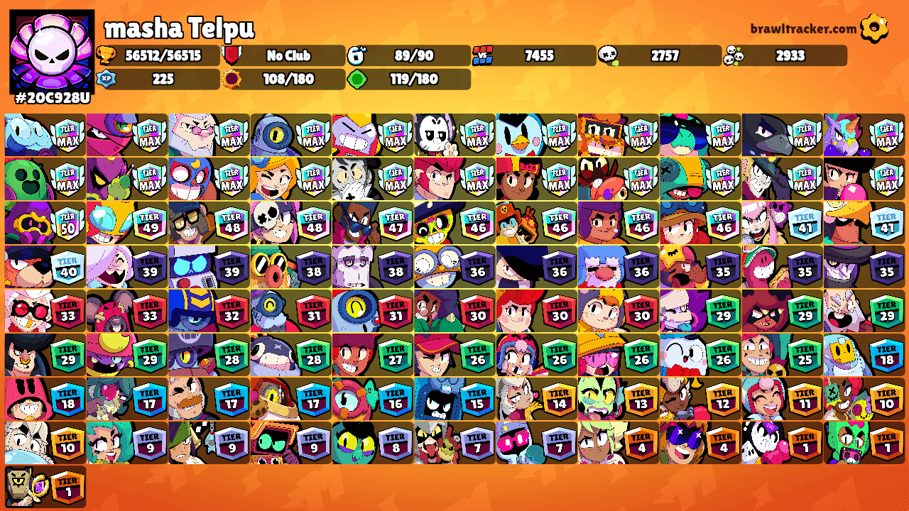 masha Telpu's Ranks