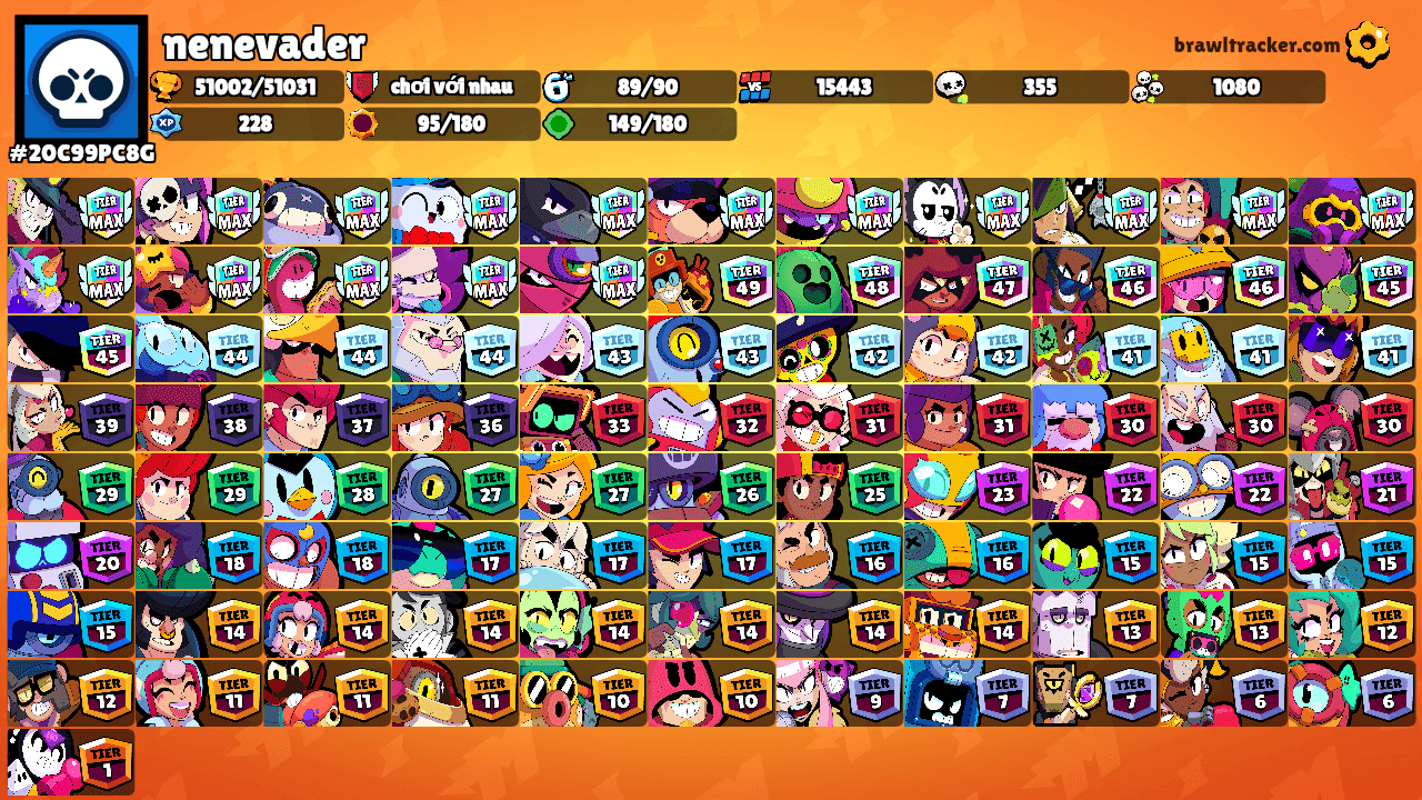 nenevader's Ranks