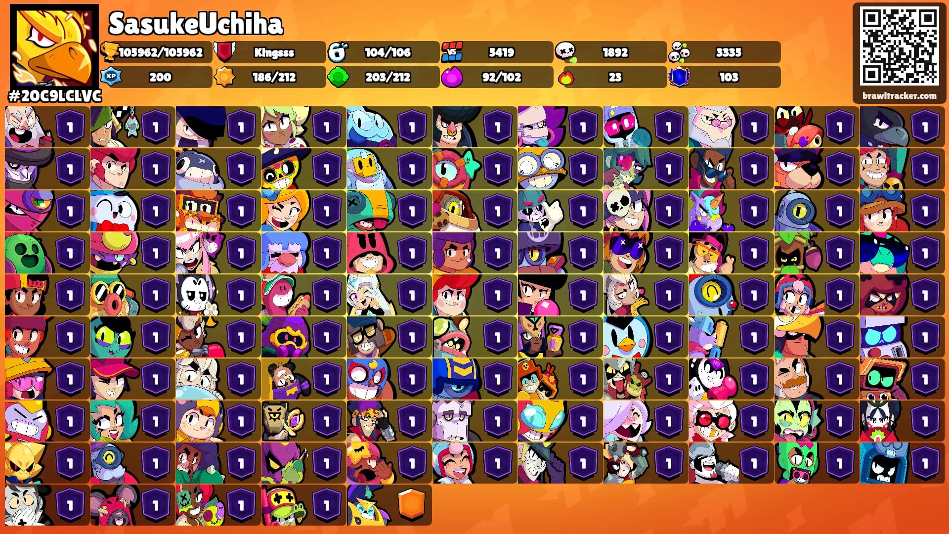 SasukeUchiha's Ranks