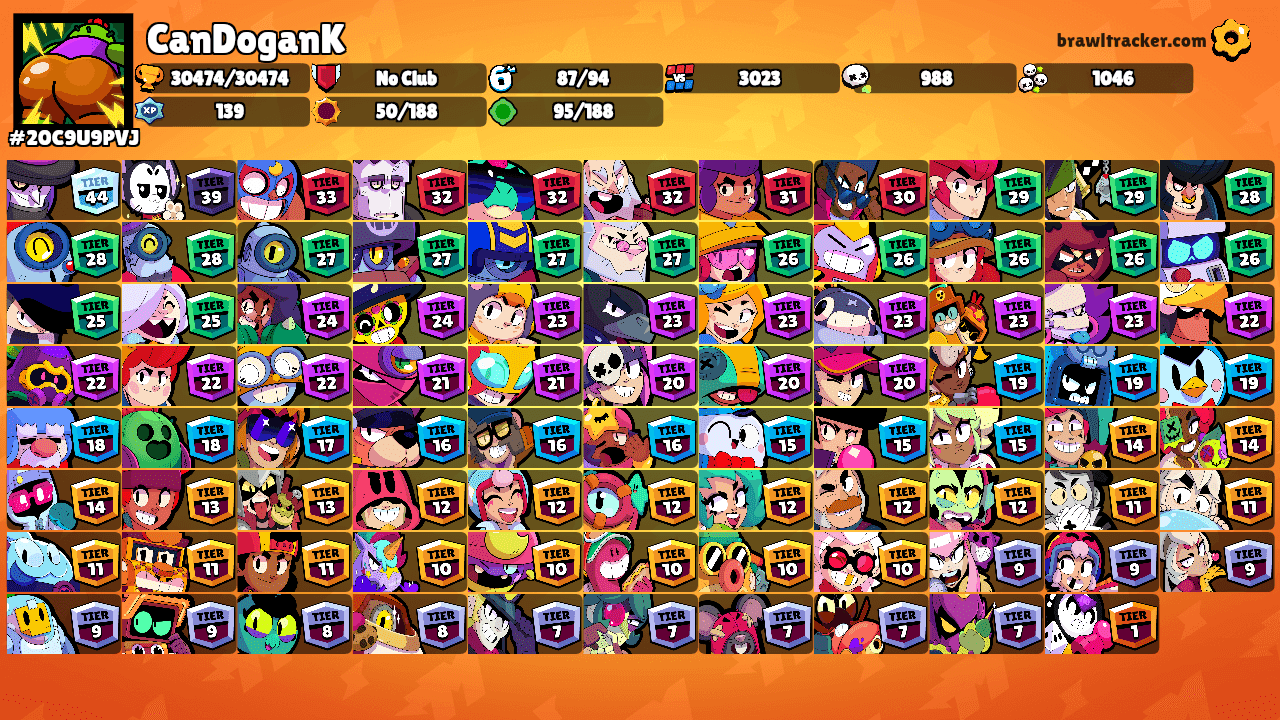 CanDoganK's Ranks