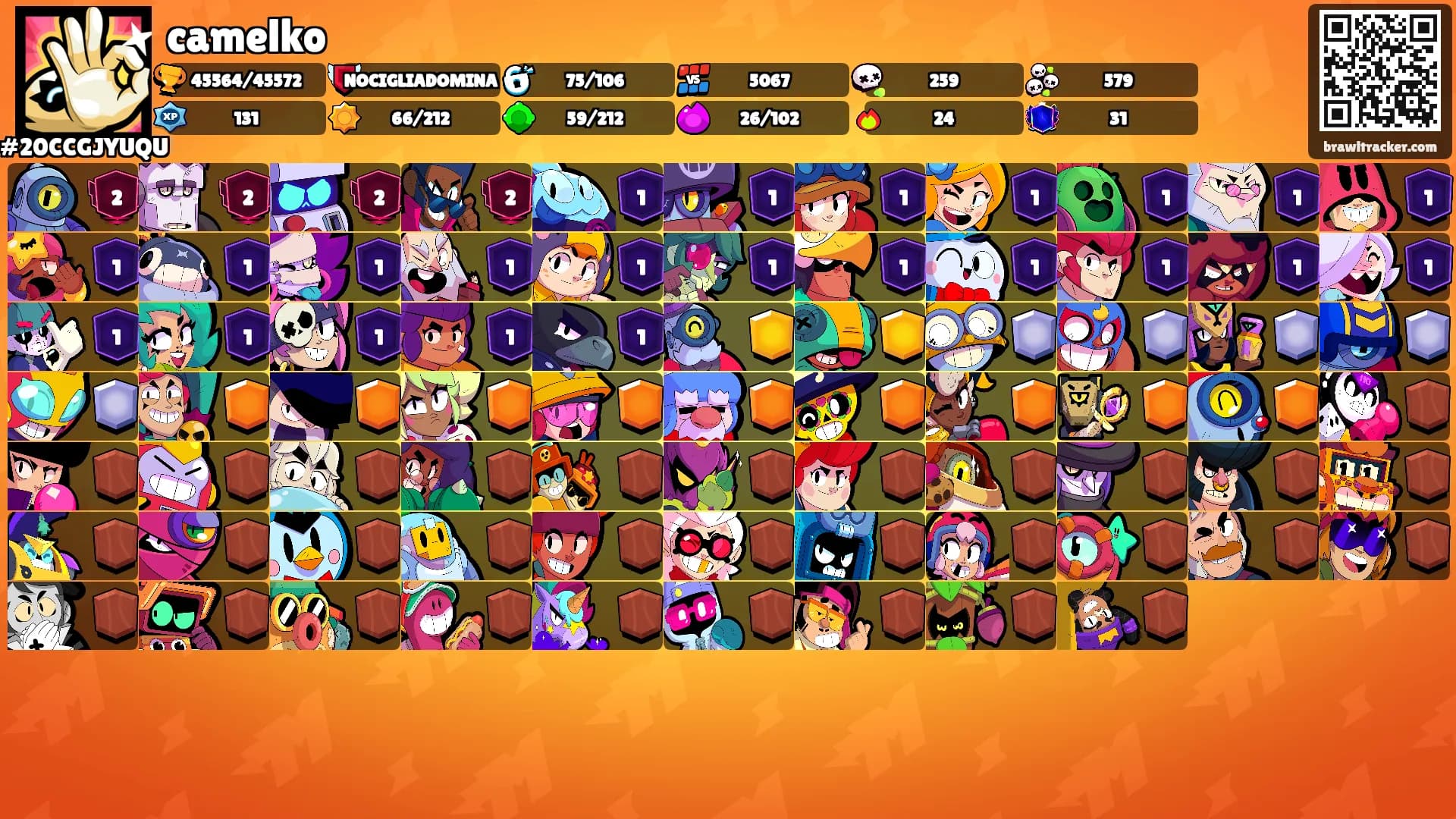 camelko's Ranks