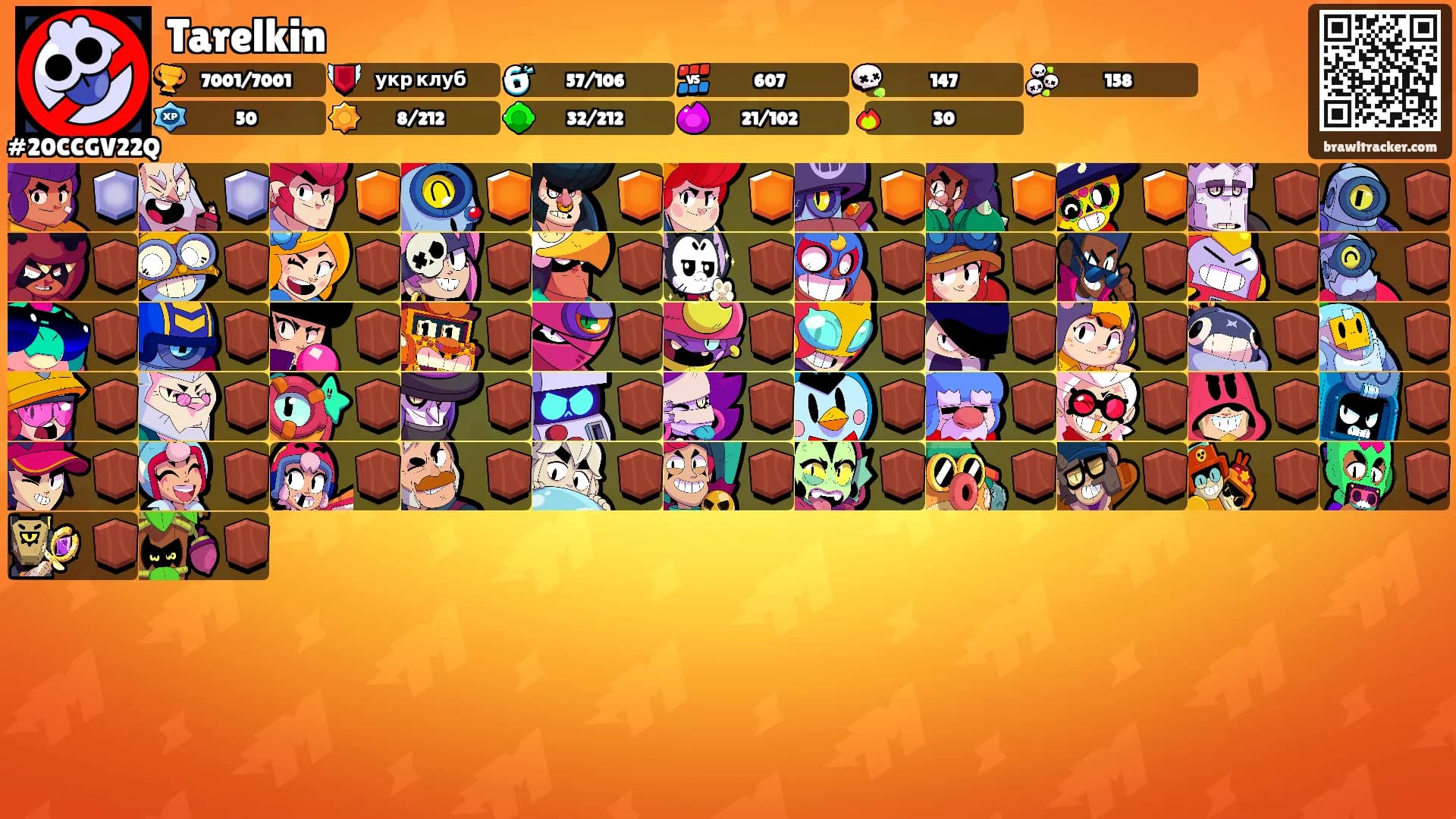 Tarelkin's Ranks