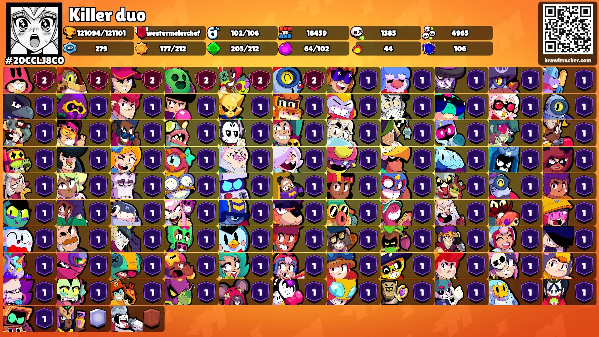 Killer duo's Ranks