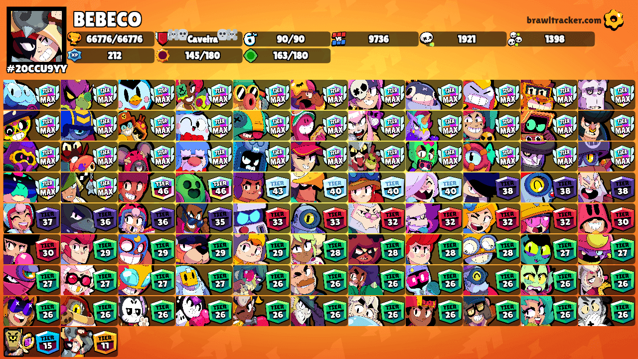 BEBECO's Ranks