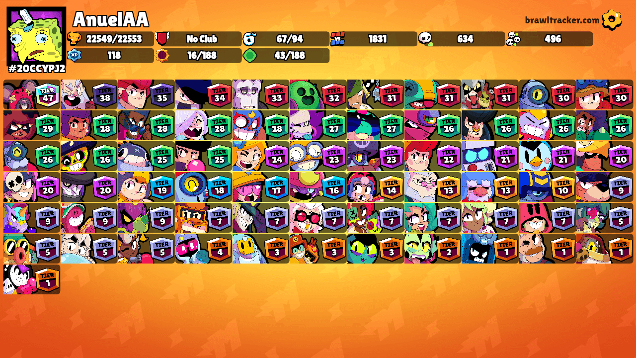 AnuelAA's Ranks