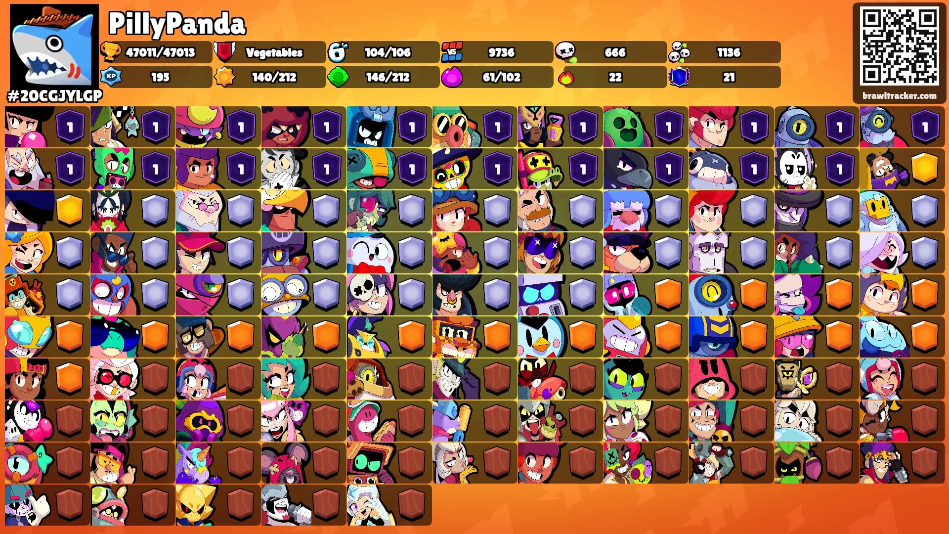 PillyPanda's Ranks