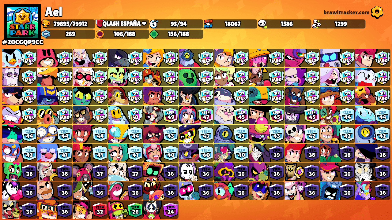 Ael's Ranks