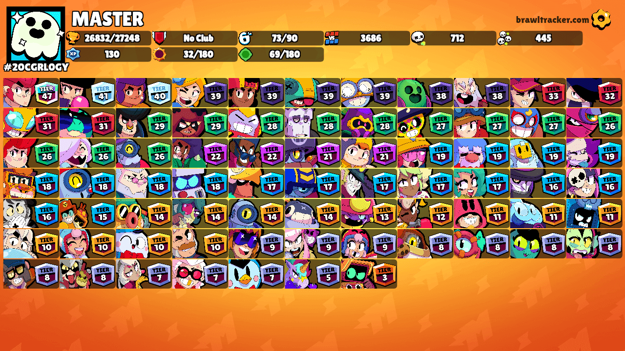 MASTER's Ranks