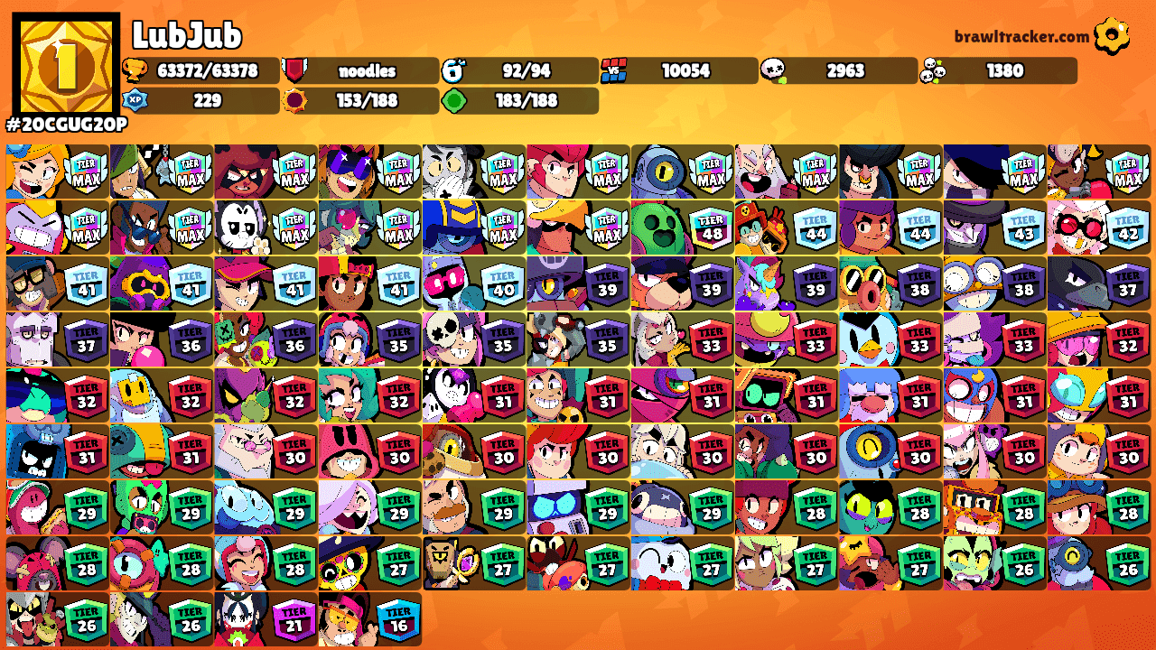 LubJub's Ranks