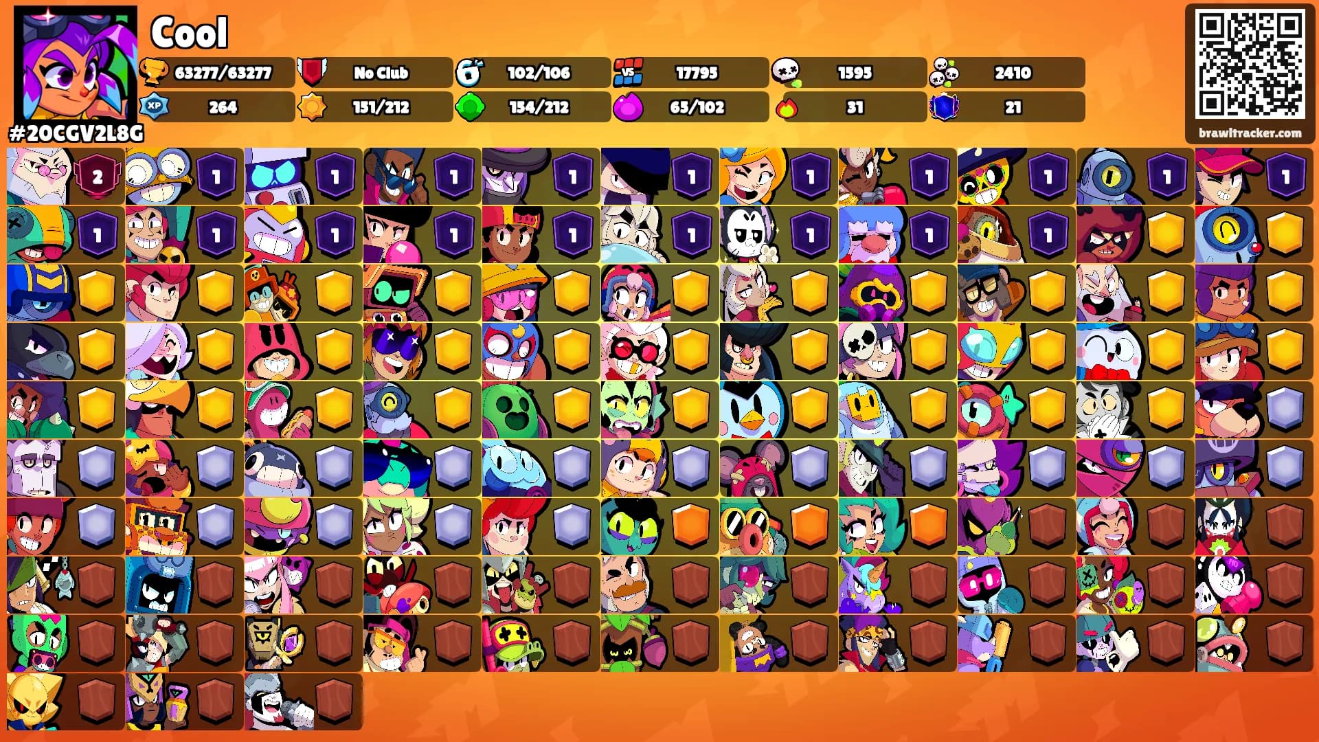 Cool's Ranks