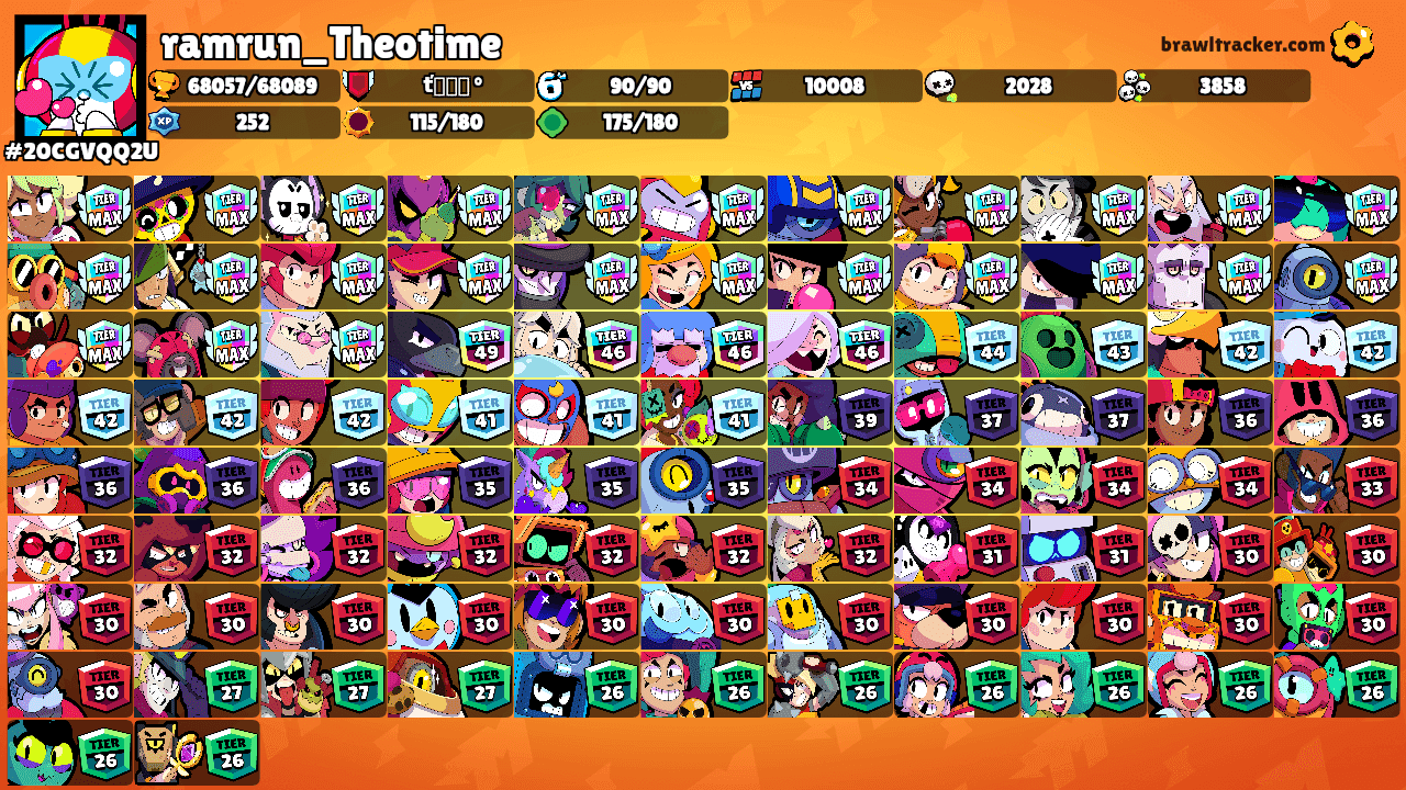 ramrun_Theotime's Ranks